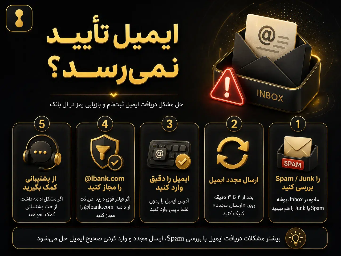 ایمیل تأیید برای ثبت نام در صرافی ال بانک یا تغییر رمز نمیرسد یکی از نخستین چالشهایی که برخی کاربران هنگام ثبت نام در صرافی ال بانک با آن روبرو میشوند، عدم دریافت ایمیل حاوی کد تأیید است. این مسئله گاهی هنگام درخواست بازیابی رمز عبور نیز پیش میآید. راهکارهای مؤثر: علاوه بر پوشه Inbox، حتماً پوشه Spam یا Junk ایمیل خود را بررسی کنید. پس از ۲ تا ۳ دقیقه، روی گزینه «ارسال مجدد ایمیل» کلیک کنید. دقت کنید که آدرس ایمیل را بدون هیچ اشتباه تایپی وارد کرده باشید. اگر ایمیل سرویس شما از فیلترهای قوی استفاده میکند، موقتاً اجازه دریافت از دامنه @lbank.com را بدهید. در صورت ادامه مشکل، از طریق چت پشتیبانی درخواست کمک کنید.