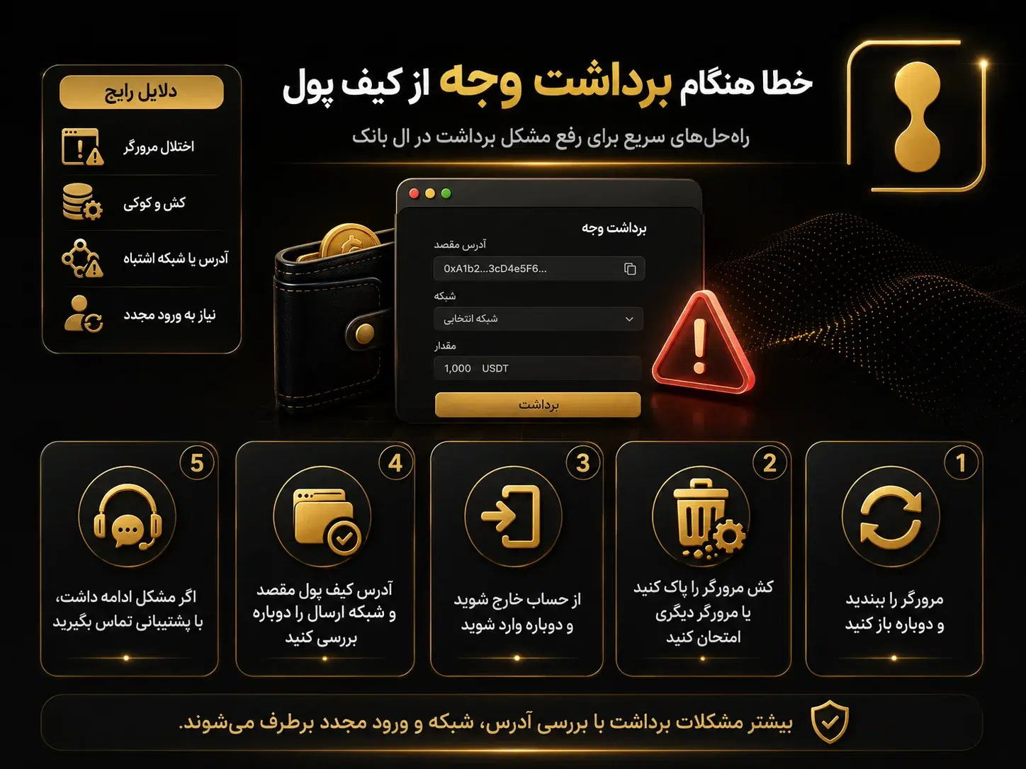 خطا هنگام برداشت وجه از کیف پول LBank گاهی فرآیند برداشت ارز دیجیتال با مشکل مواجه میشود. این موارد جزو مشکلات صرافی ال بانک هستند که راه حل سادهای دارند. اقدامات پیشنهادی: مرورگر را بسته و دوباره باز کنید. کش مرورگر را پاک کنید یا مرورگر دیگری امتحان کنید. از حساب خود خارج شده و مجدداً ورود به ال بانک را انجام دهید. آدرس کیف پول مقصد را دوباره چک کنید (شبکه ارسال نیز باید با شبکه کیف پول مقصد همخوانی داشته باشد). اگر مشکل ادامه یافت، حتماً با پشتیبانی تماس بگیرید.