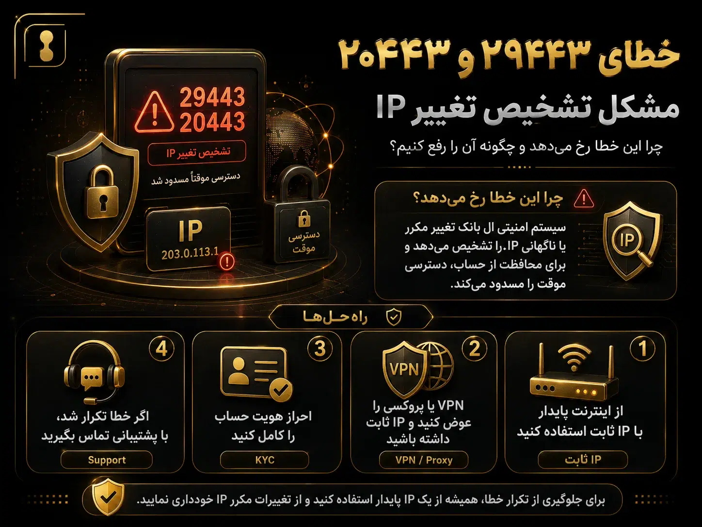 خطای ۲۹۴۴۳ (مشکل تشخیص تغییر IP) که در نسخه جدید ۲۰۴۴۳ نیز دیده میشود سیستم امنیتی LBank تغییر مکرر یا ناگهانی آدرس IP را تشخیص داده و برای محافظت از حساب، دسترسی موقت را مسدود میکند. روش رفع: از یک اتصال اینترنتی پایدار با IP ثابت استفاده کنید. ابزار VPN یا پروکسی خود را عوض کنید و مطمئن شوید که IP شما ثابت است. تمام مراحل احراز هویت حساب خود را تکمیل کرده باشید. در صورت تکرار خطا، با پشتیبانی تماس گرفته و موضوع را گزارش دهید.