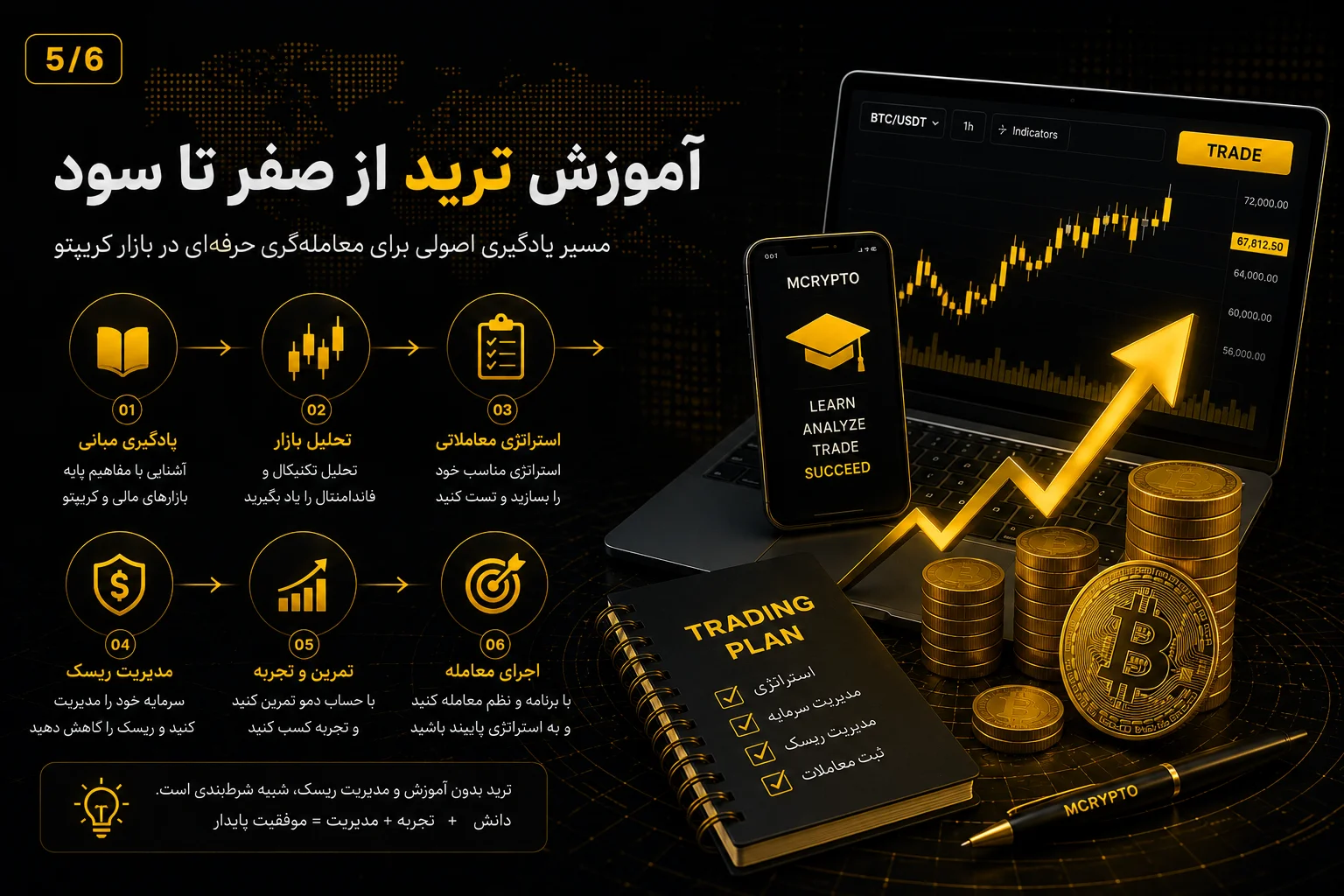 حوزههای تخصصی:
آموزش ارز دیجیتال برای مبتدیان
آموزش ترید اسپات و فیوچرز
بررسی صرافیهای ارز دیجیتال
مدیریت ریسک و امنیت حساب
تحلیل روندهای بازار کریپتو
کپی تریدینگ و ابزارهای معاملاتی
رویکرد محتواییمحتواهای مستر کریپتو با تمرکز بر آموزش شفاف، بررسی ریسکها و ارائه اطلاعات قابلفهم برای کاربران فارسیزبان تولید میشود. هدف اصلی او کمک به تصمیمگیری آگاهانهتر در فضای پرریسک ارزهای دیجیتال است.نکته مهمبازار ارزهای دیجیتال پرنوسان و پرریسک است و هیچ محتوایی نباید بهعنوان توصیه قطعی سرمایهگذاری در نظر گرفته شود.