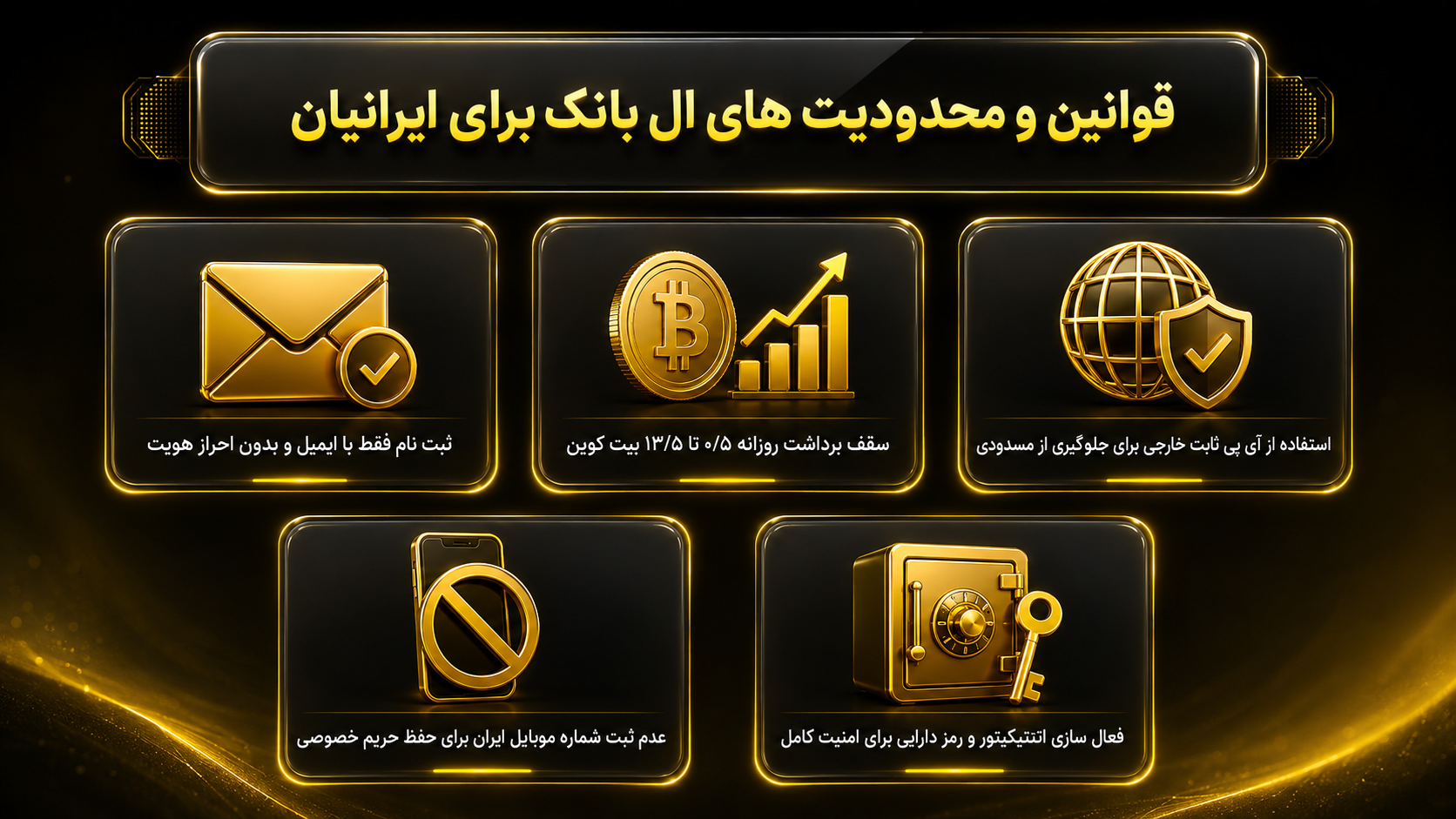 آموزش صرافی ال بانک برای ایرانیان داخل کشور در دسترس است؟