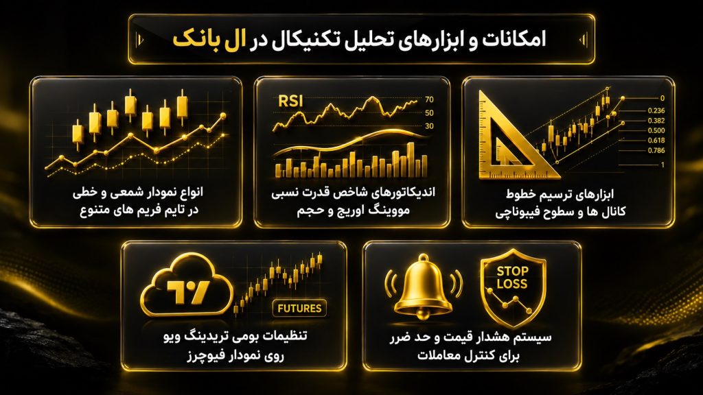 ابزارهای تحلیل ال بانک چه امکاناتی به شما می‌دهند؟