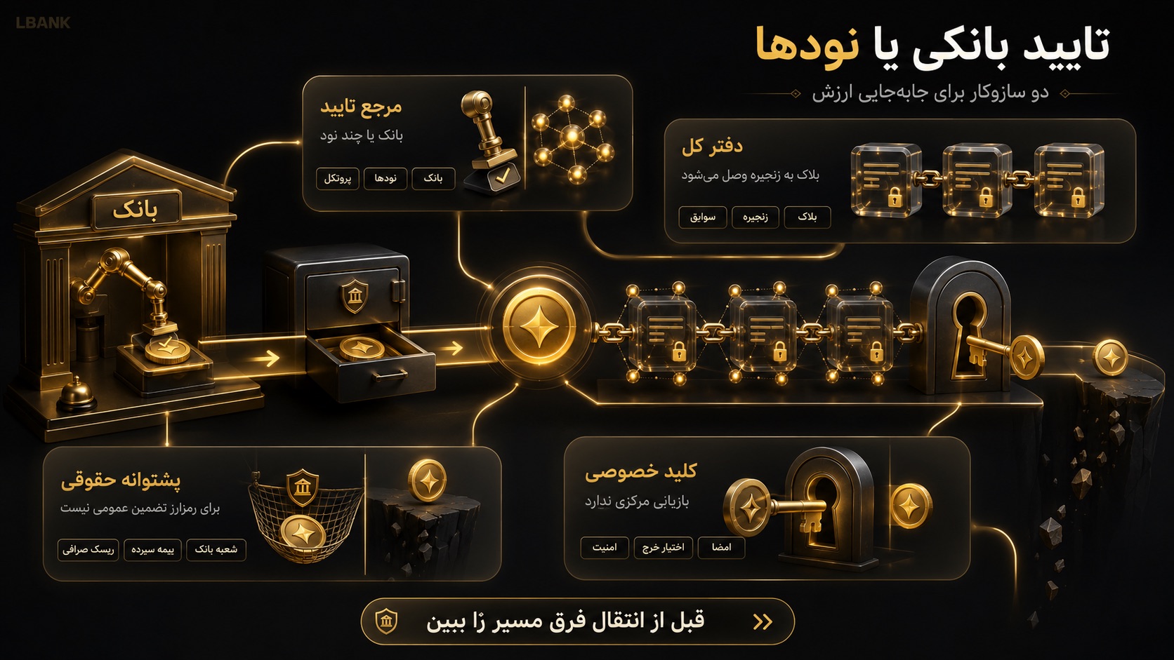 ارز دیجیتال چه تفاوتی با پول فیات و الکترونیکی دارد؟