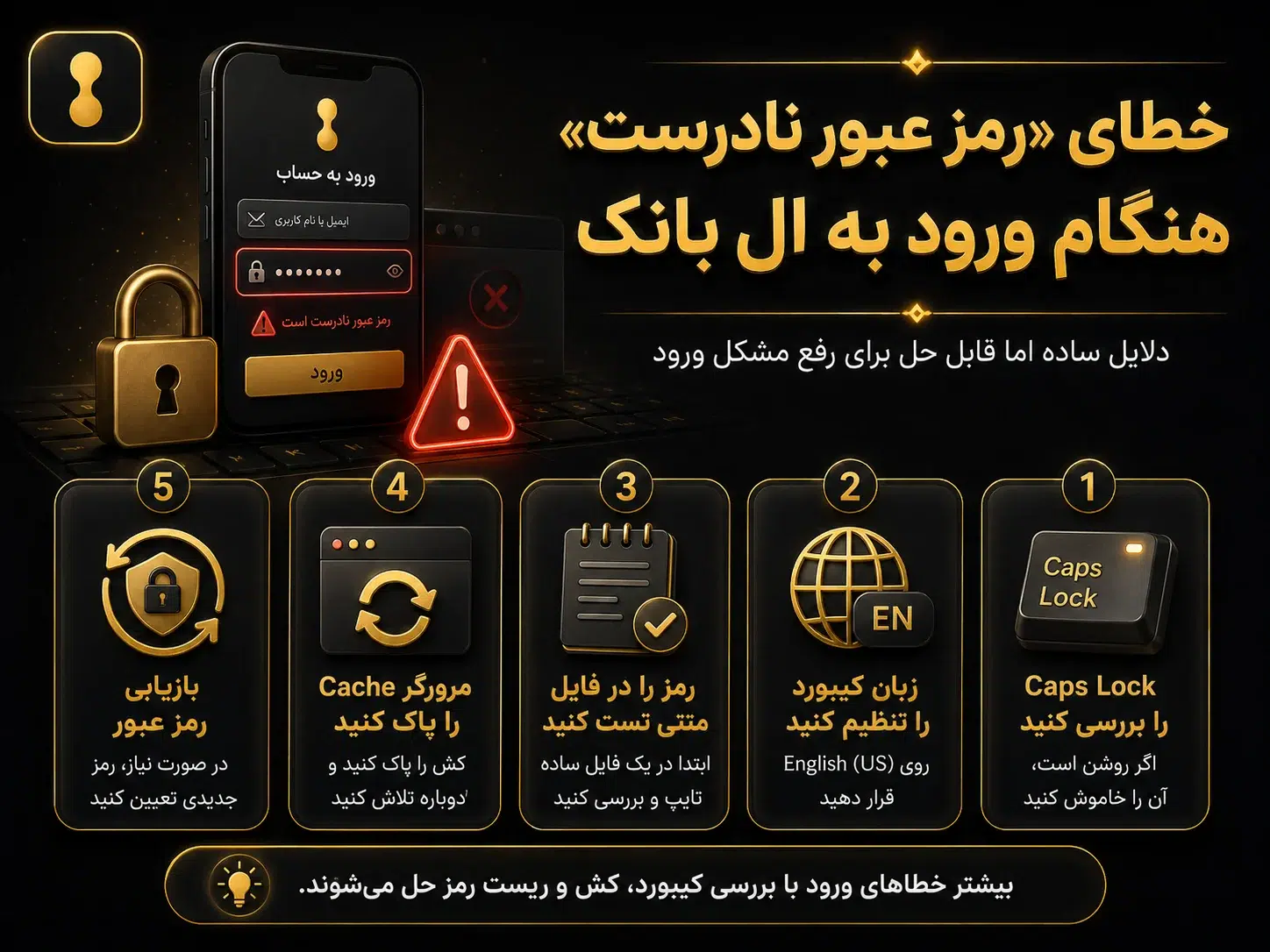 خطای «رمز عبور نادرست» هنگام ورود به ال بانک این خطا معمولاً ریشه در اشتباهات ساده اما قابل اجتناب دارد. قبل از هر اقدامی، نکات زیر را بررسی کنید: چه باید کرد؟ وضعیت کلید Caps Lock را چک کنید؛ اگر روشن است، آن را خاموش کنید. زبان کیبورد را روی English (US) تنظیم نمایید. رمز را در یک فایل متنی ساده تایپ کنید تا از صحیح بودن آن اطمینان حاصل کنید، سپس در فرم وارد کنید. حافظه Cache مرورگر را پاک کرده و یک بار دیگر تلاش کنید. در نهایت، از گزینه «بازیابی رمز عبور» استفاده کرده و رمز جدیدی تعیین نمایید.