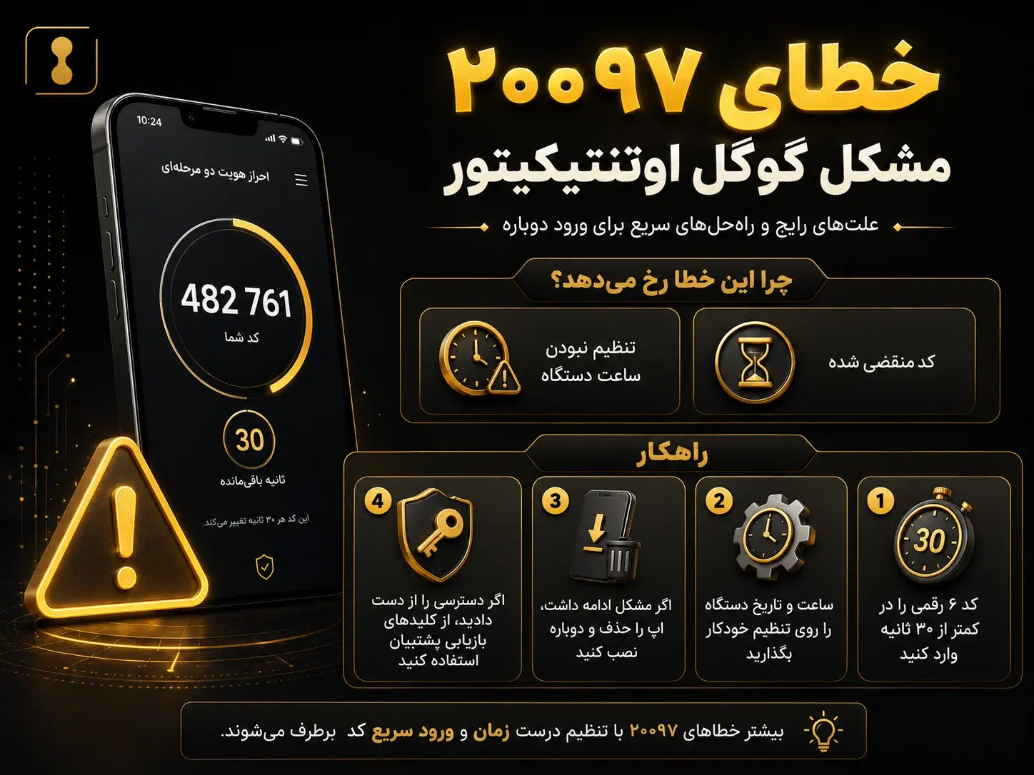 خطای ۲۰۰۹۷ (مشکل گوگل اوتنتيکيتور) این خطا به احراز هویت دو مرحلهای (Google Authenticator) مربوط میشود. دلایل رایج این مشکل صررافی ال بانک: وارد کردن کد منقضی شده یا تنظیم نبودن ساعت دستگاه. راهکار: دقت کنید کد ۶ رقمی را ظرف ۳۰ ثانیه وارد کنید. ساعت و تاریخ دستگاه خود را روی حالت «تنظیم خودکار» قرار دهید. اگر مشکل ادامه داشت، گوگل اوتنتيکيتور را حذف و مجدداً نصب کنید و حساب خود را دوباره متصل کنید. در صورت از دست دادن دسترسی، از کلیدهای بازیابی پشتیبان استفاده کنید.
