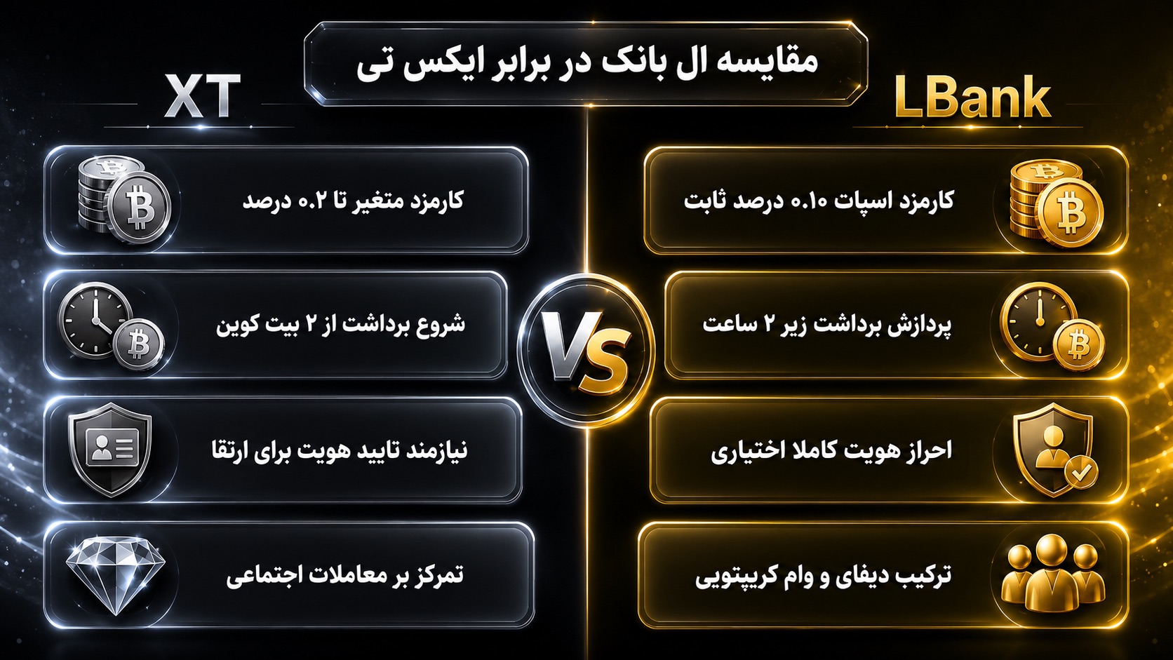 مقایسه ال بانک و ایکس تی