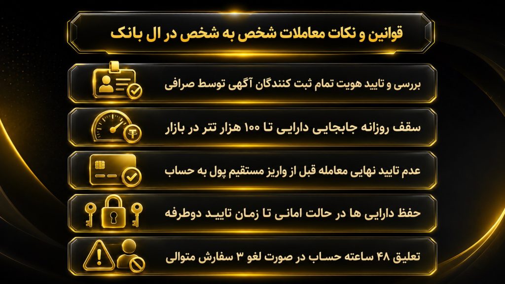 نکات مهم در خرید و فروش شخص به شخص در ال بنک
