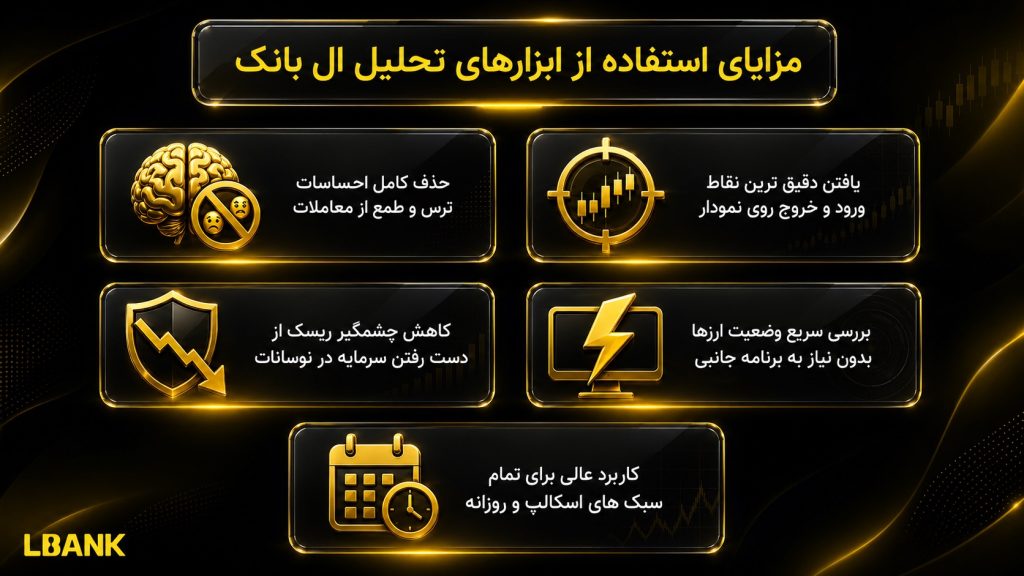 چرا از ابزارهای تحلیل ال بانک استفاده کنیم؟