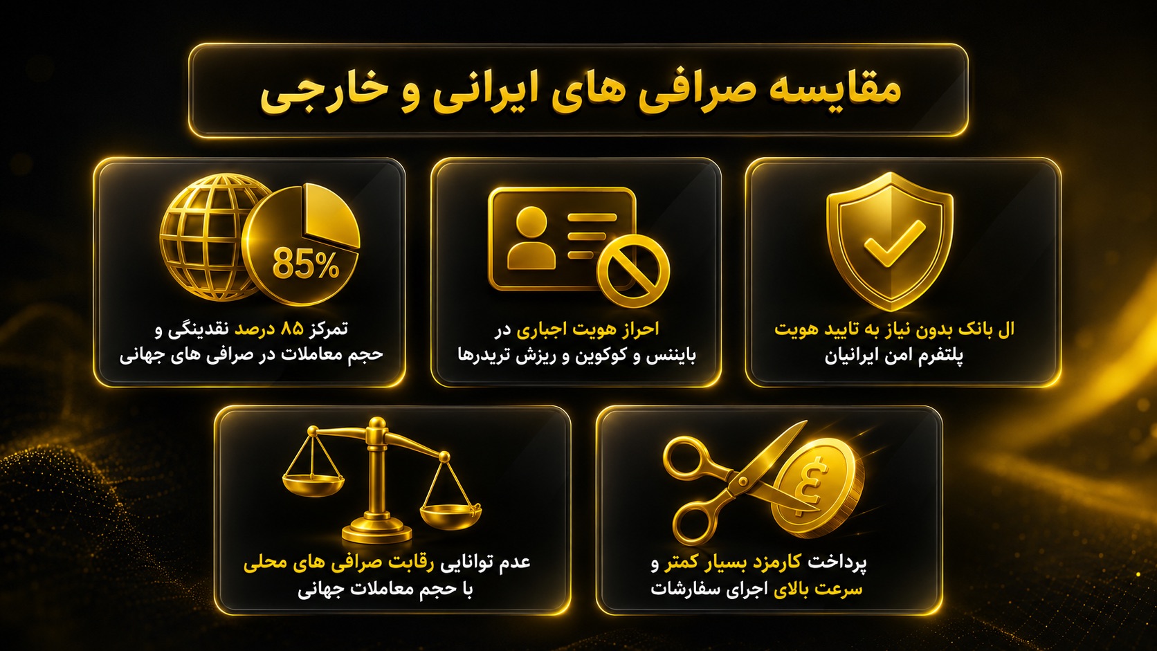 چرا مقایسه صرافی های ایرانی با خارجی برای فارسی زبانان اهمیت دارد؟