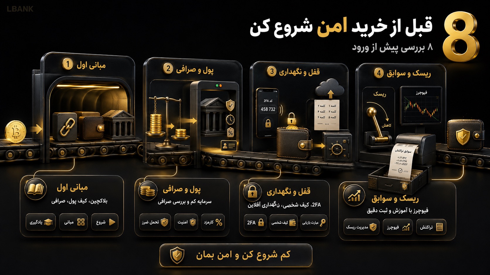 چک‌لیست شروع امن با ارز دیجیتال