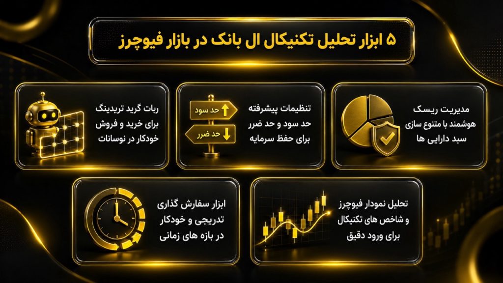 ۵ ابزار تحلیل تکنیکال در ال بانک برای معامله مثل یک پرو تریدر در فیوچرز