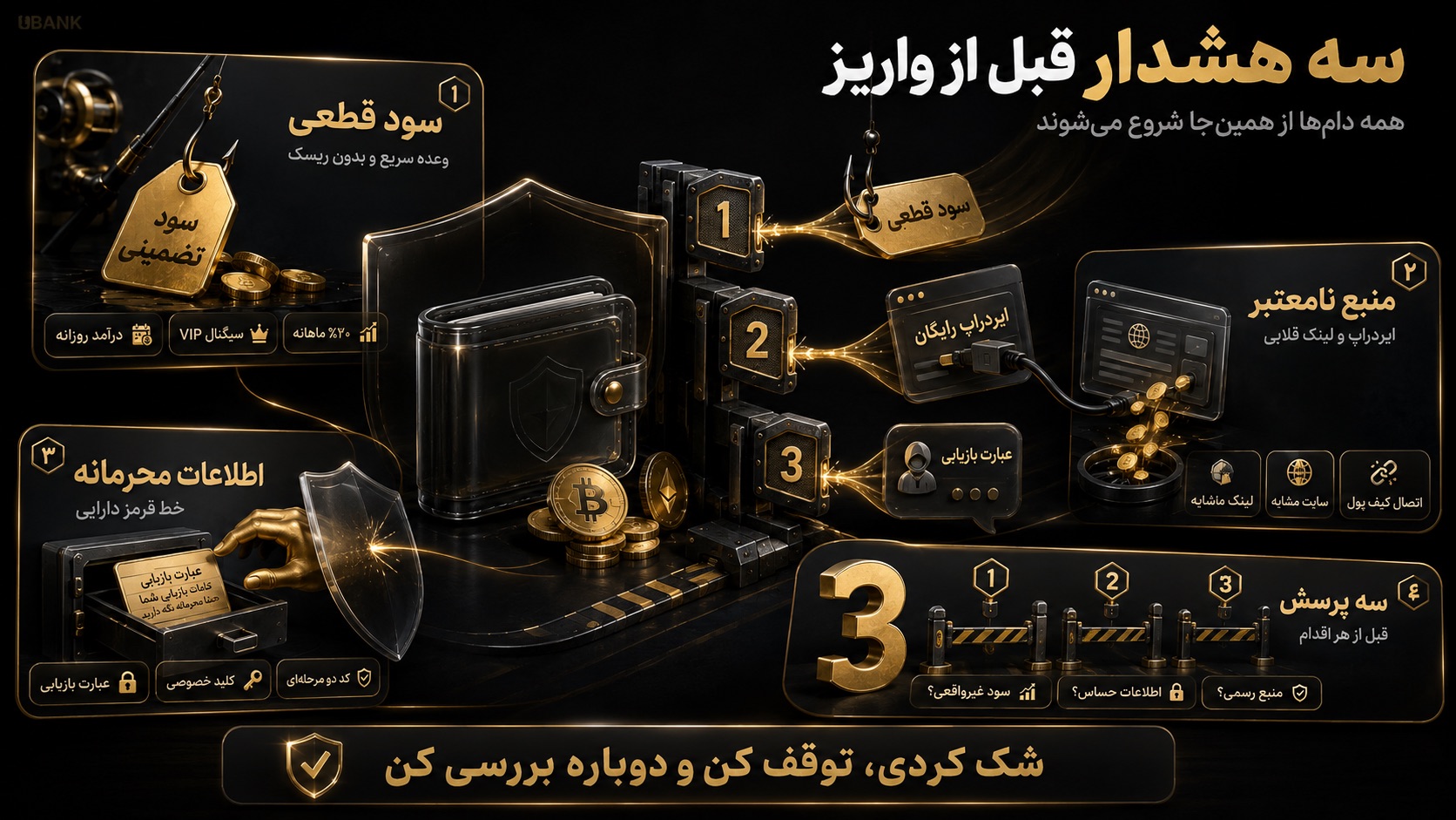 ​کلاهبرداری‌های رایج در بازار ارز دیجیتال که باید جدی بگیرید​