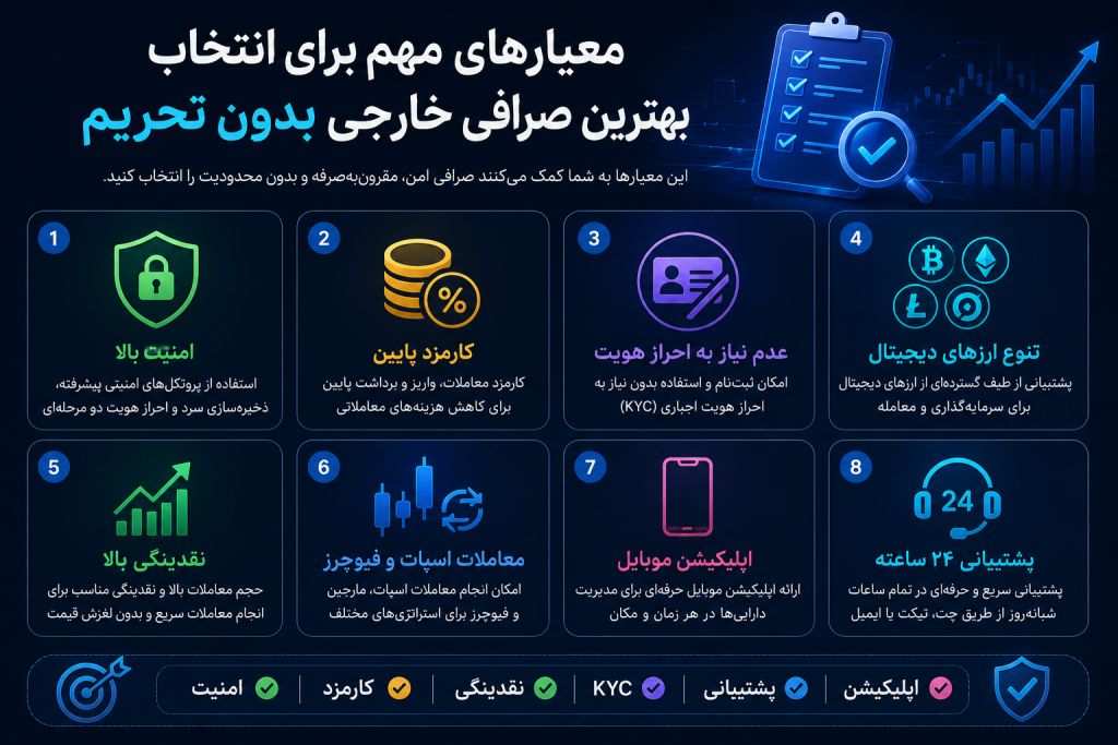 بهترین صرافی ارز دیجیتال خارجی بدون تحریم برای ایرانیان 2026