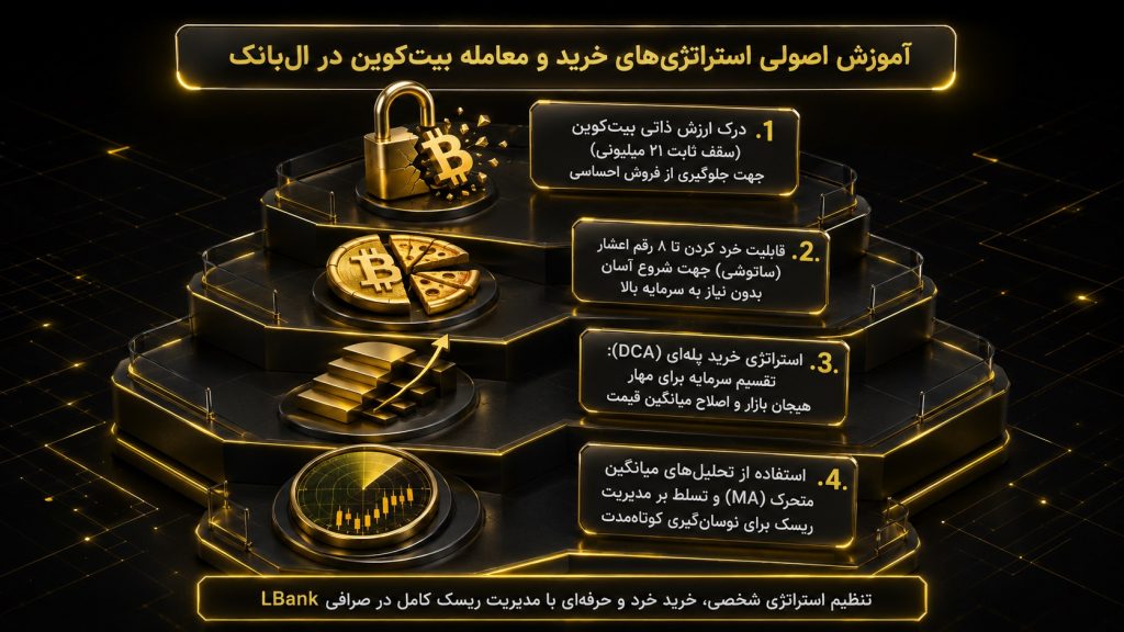 آموزش خرید بیت کوین با استراتژی درست یعنی چی؟