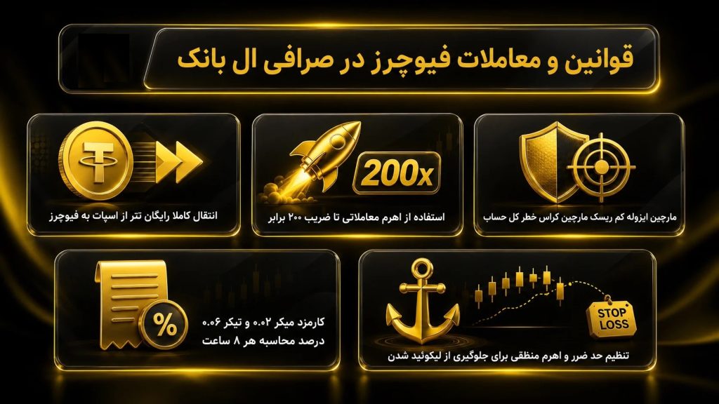 آموزش کار با صرافی ال بانک برای خرید و فروش مستقیم