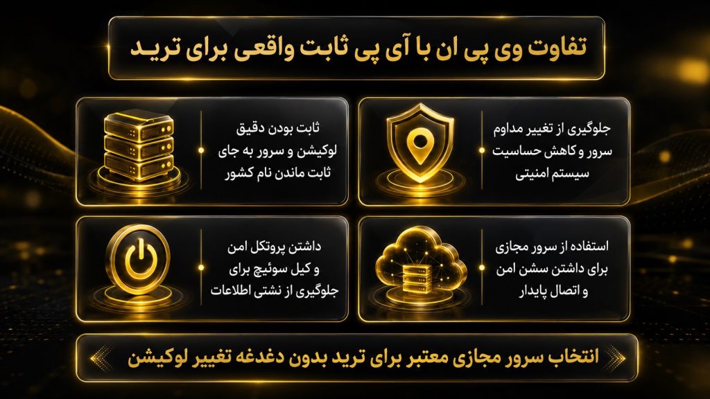 آی پی ثابت برای صرافی LBank چه تفاوتی با آی پی پویا دارد؟
