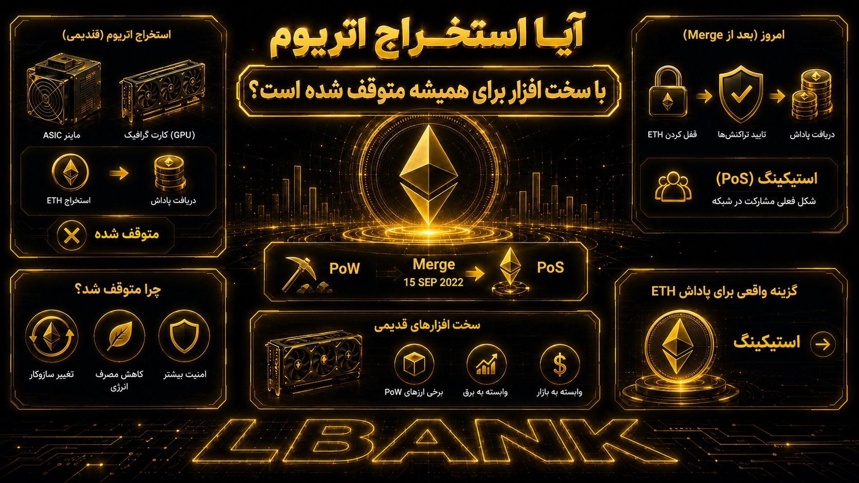 آیا استخراج اتریوم با سخت افزار برای همیشه متوقف شده است؟