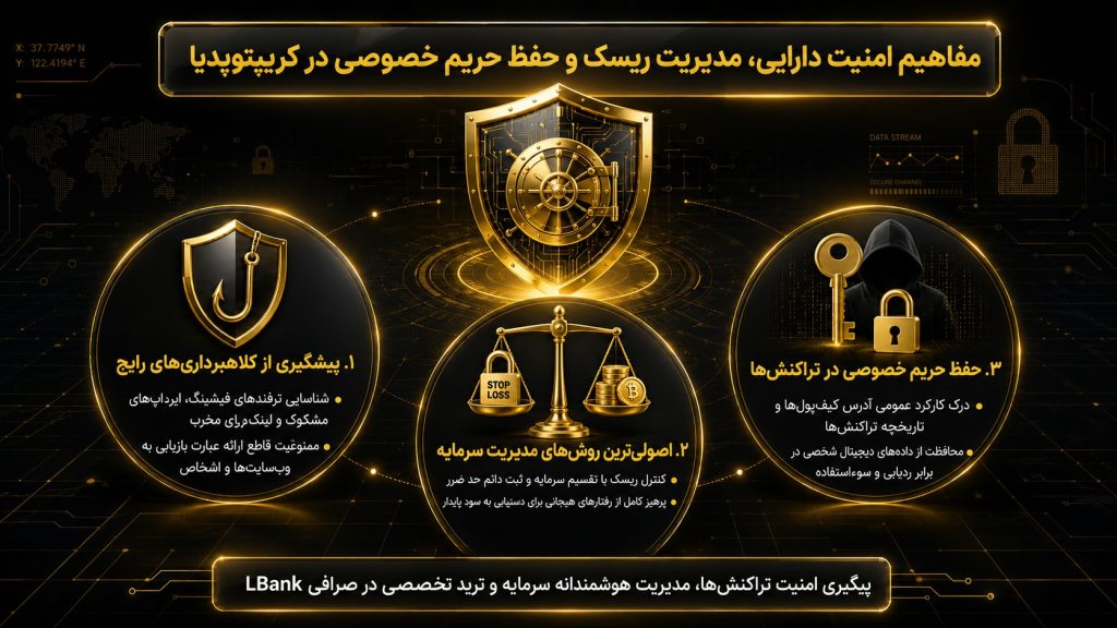 ابزارها و پلتفرم‌های کاربردی در کریپتو پدیا کدام‌اند؟