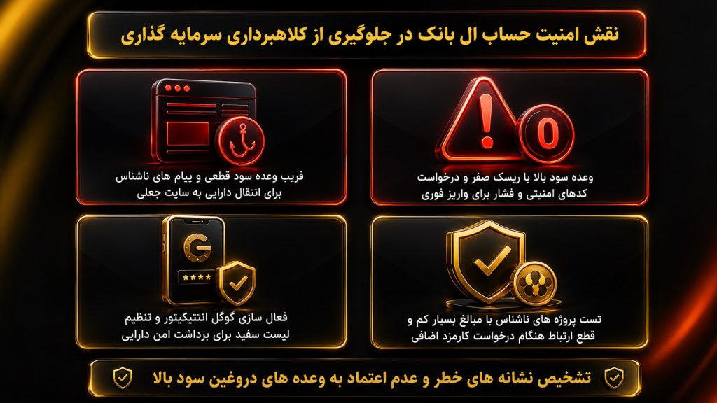افزایش امنیت حساب ال بانک چطور جلوی کلاهبرداری سرمایه گذاری را می‌گیرد؟
