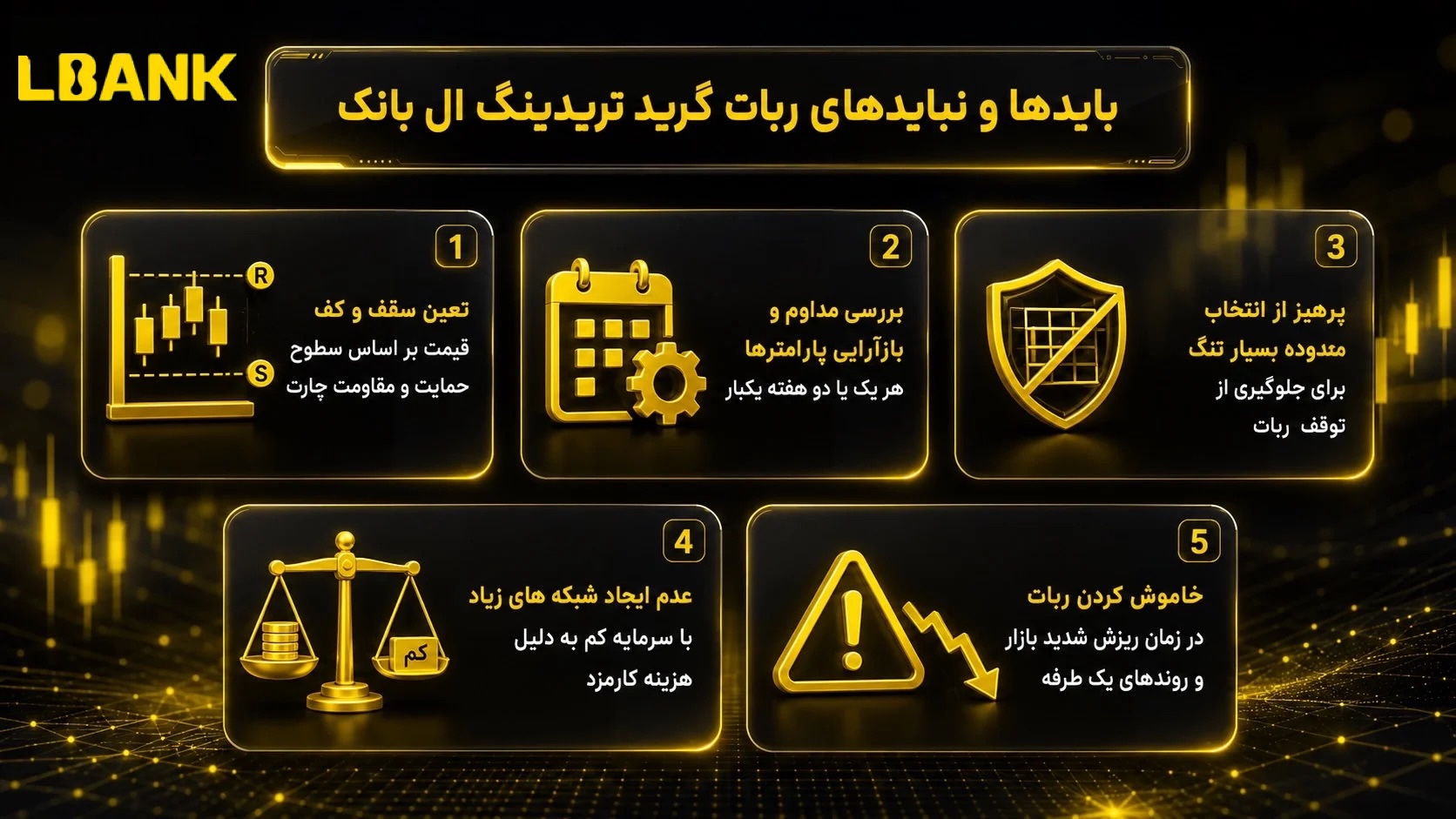 بایدها و نبایدهای آموزش گرید تریدینگ در ال بانک