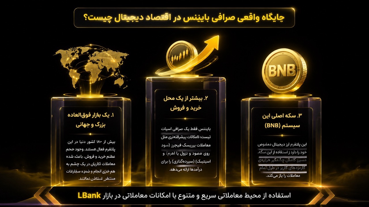 بایننس چیست و چه جایگاهی در اقتصاد دیجیتال دارد؟