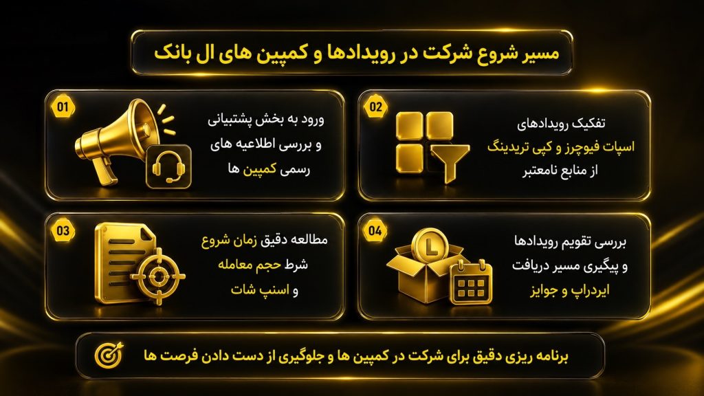برای شرکت در رویدادهای ال بانک از کجا باید شروع کنید؟