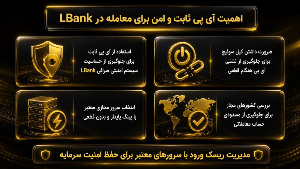 بهترین آی پی برای ال بانک چطور برای ترید استفاده می‌شود؟