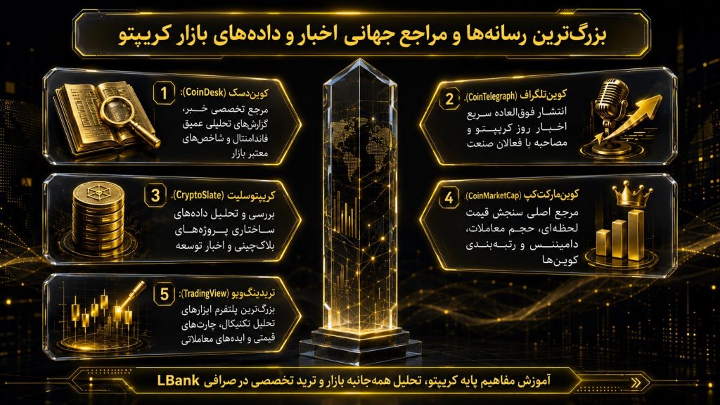 بهترین سایت اخبار کریپتو در جهان چه ویژگی‌هایی دارد؟