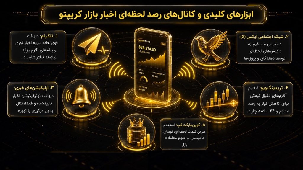 بهترین منبع اخبار کریپتو برای کاربران ایرانی کدام است؟