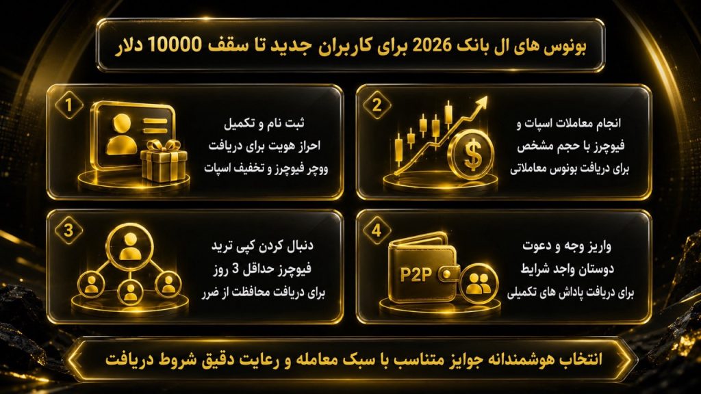 بونوس های ال بانک 2026