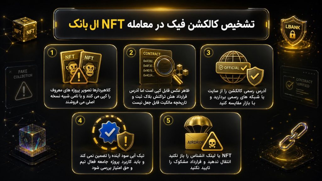 در معامله NFT ال بانک چطور کالکشن فیک را تشخیص دهید؟