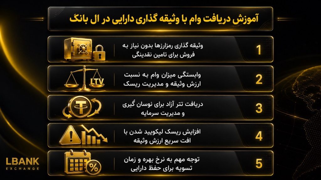 دریافت وام از ال بانک