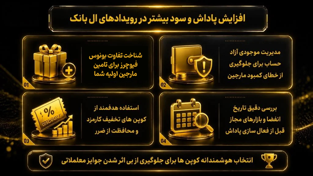 دریافت پاداش بیشتر و سود بیشتر هنگام عضویت در رویدادهای ال بانک