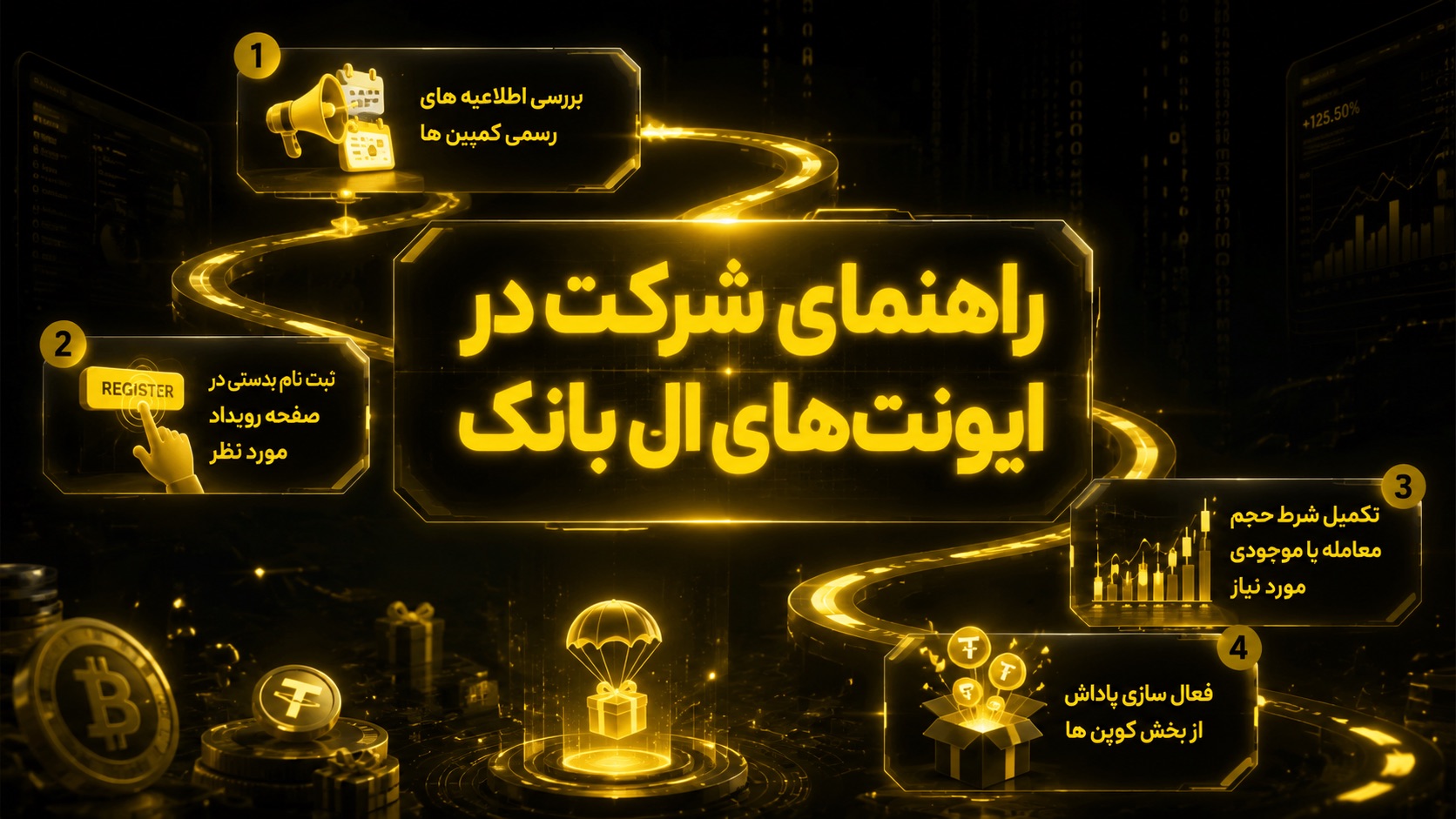 راهنمای شرکت در ایونت های ال بانک