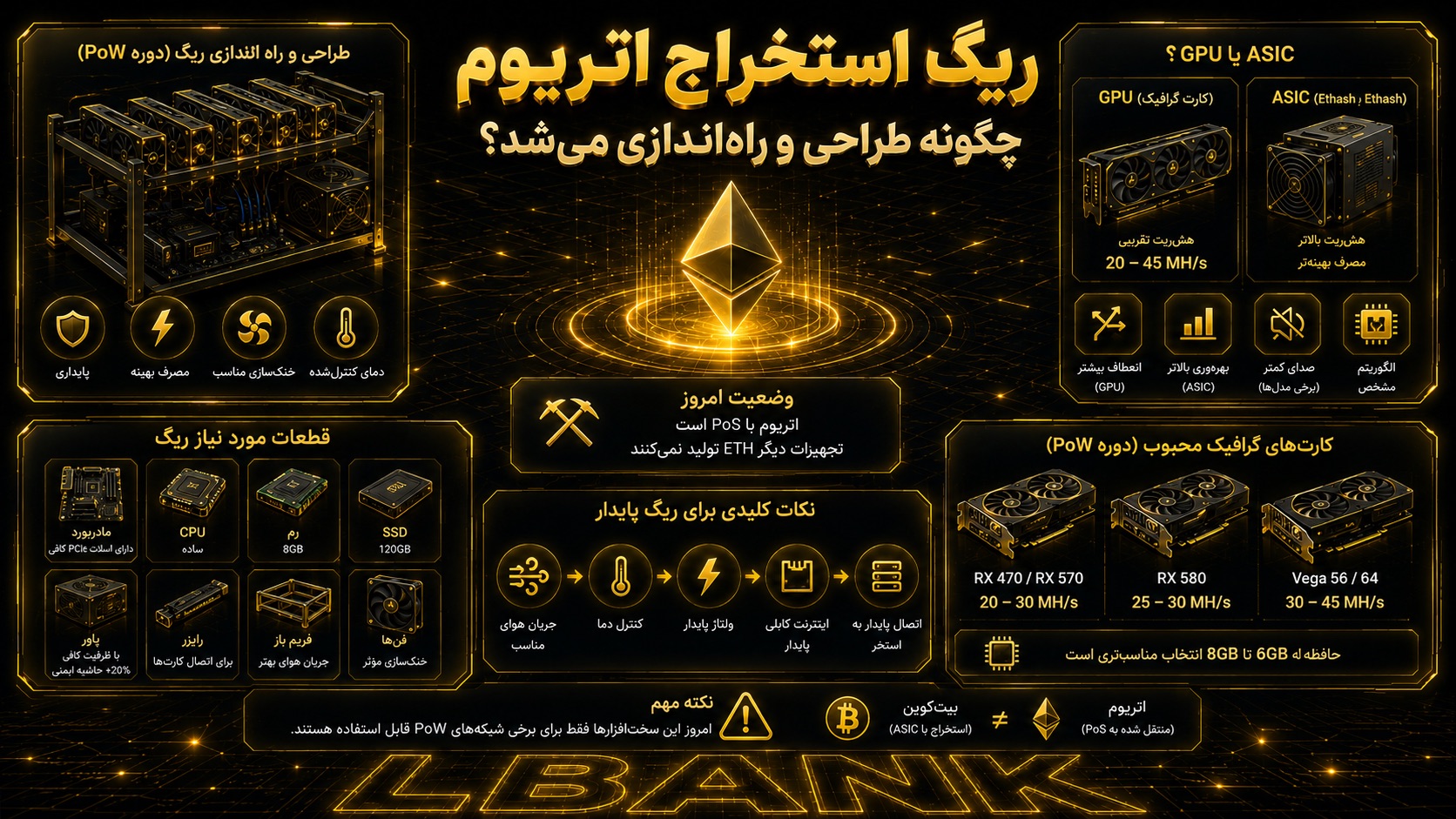 ریگ استخراج اتریوم چگونه طراحی و راه‌اندازی می‌شد؟