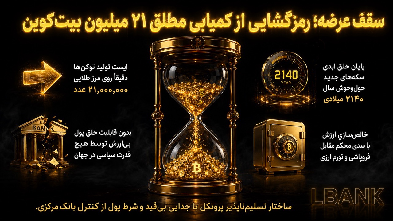سقف عرضه و محدودیت های بیت کوین