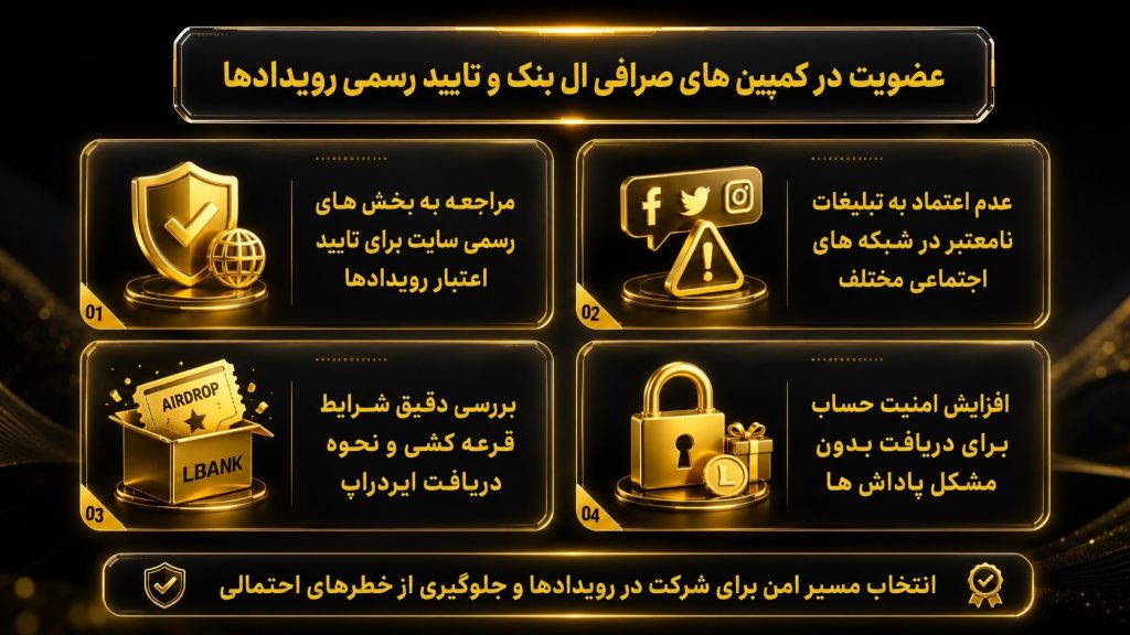 عضویت در کمپین های صرافی ال بنک را از کجا تایید کنیم؟