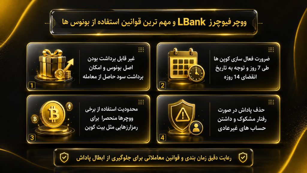 قوانین استفاده از ووچر فیوچرز LBank در بونوس فیوچرز ال بانک چیست؟