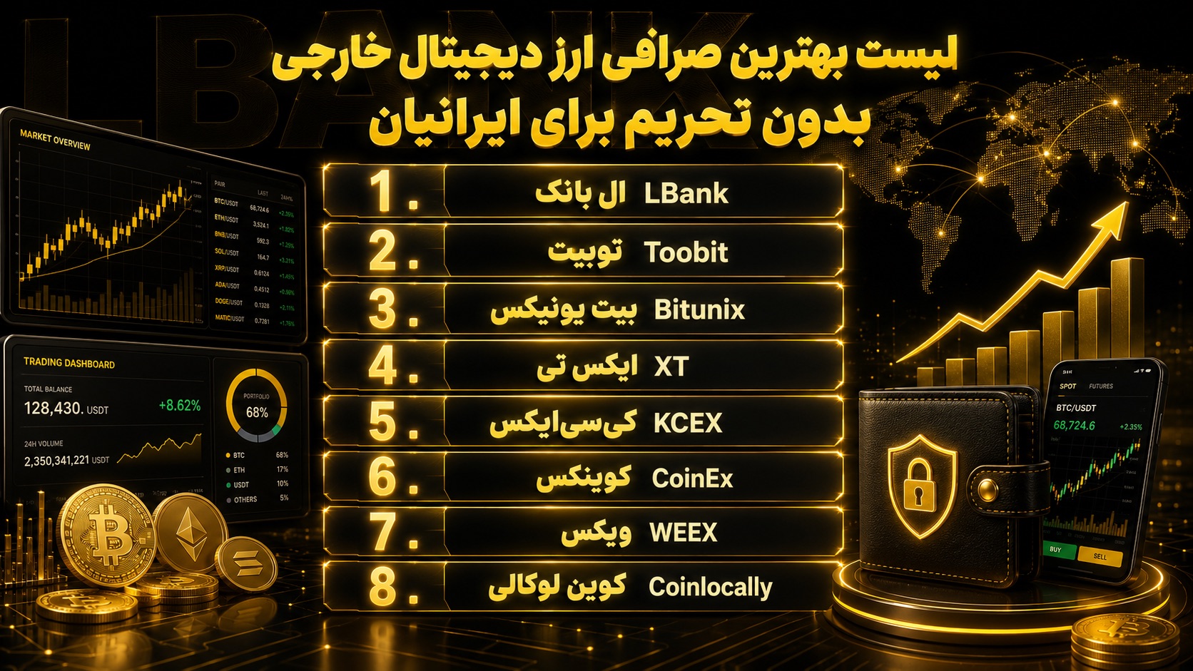 لیست بهترین صرافی ارز دیجیتال خارجی بدون تحریم برای ایرانیان