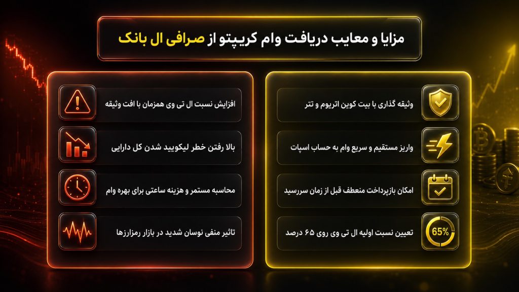مزایا و معایب وام از ال بانک