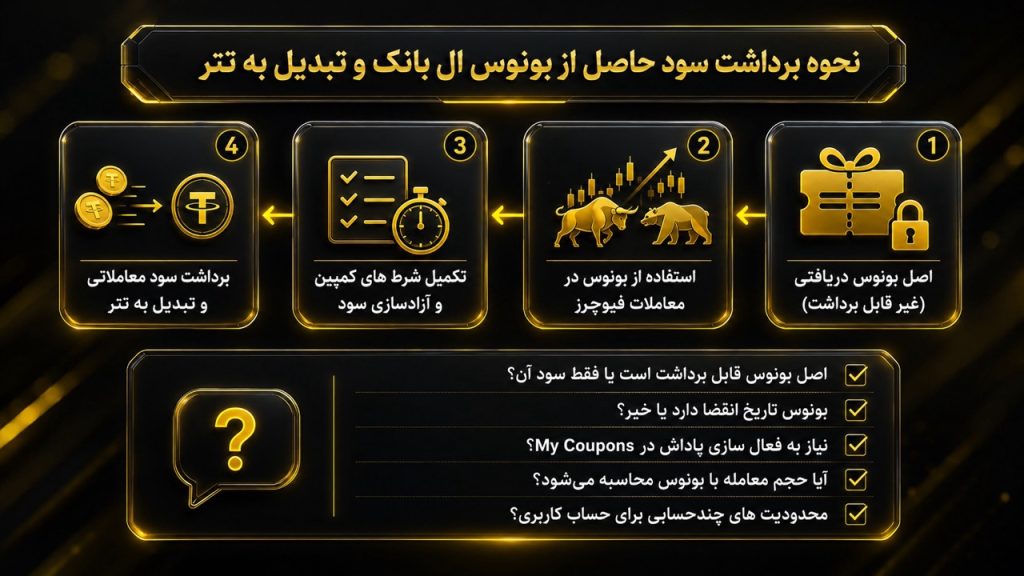 نحوه برداشت بونوس ال بانک و تبدیل پاداش تریدینگ به تتر چگونه است؟