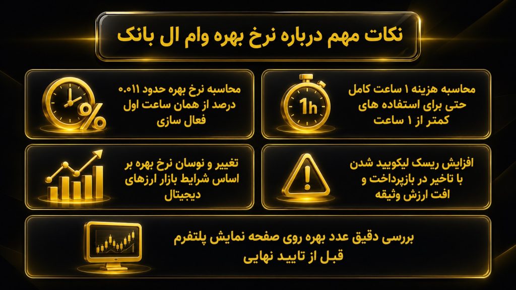نرخ بهره وام از ال بانک