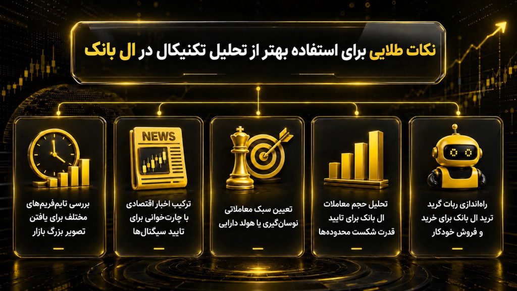 نکات طلایی برای استفاده بهتر از تحلیل تکنیکال در ال بانک