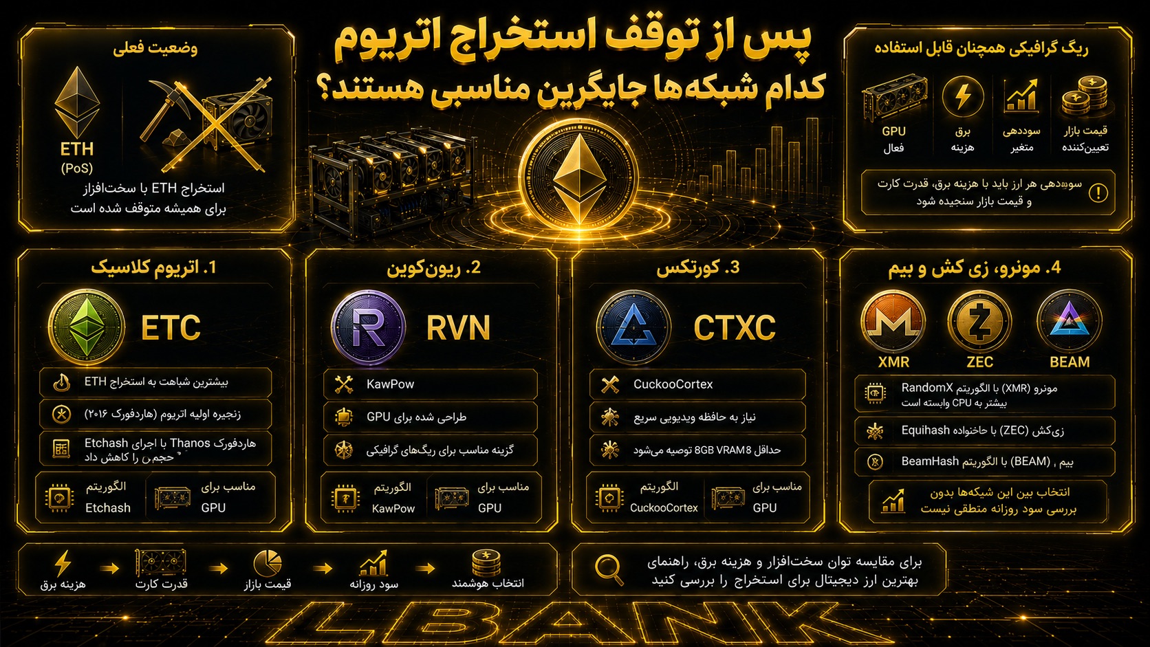 پس از توقف استخراج اتریوم کدام شبکه‌ها جایگزین مناسبی هستند؟