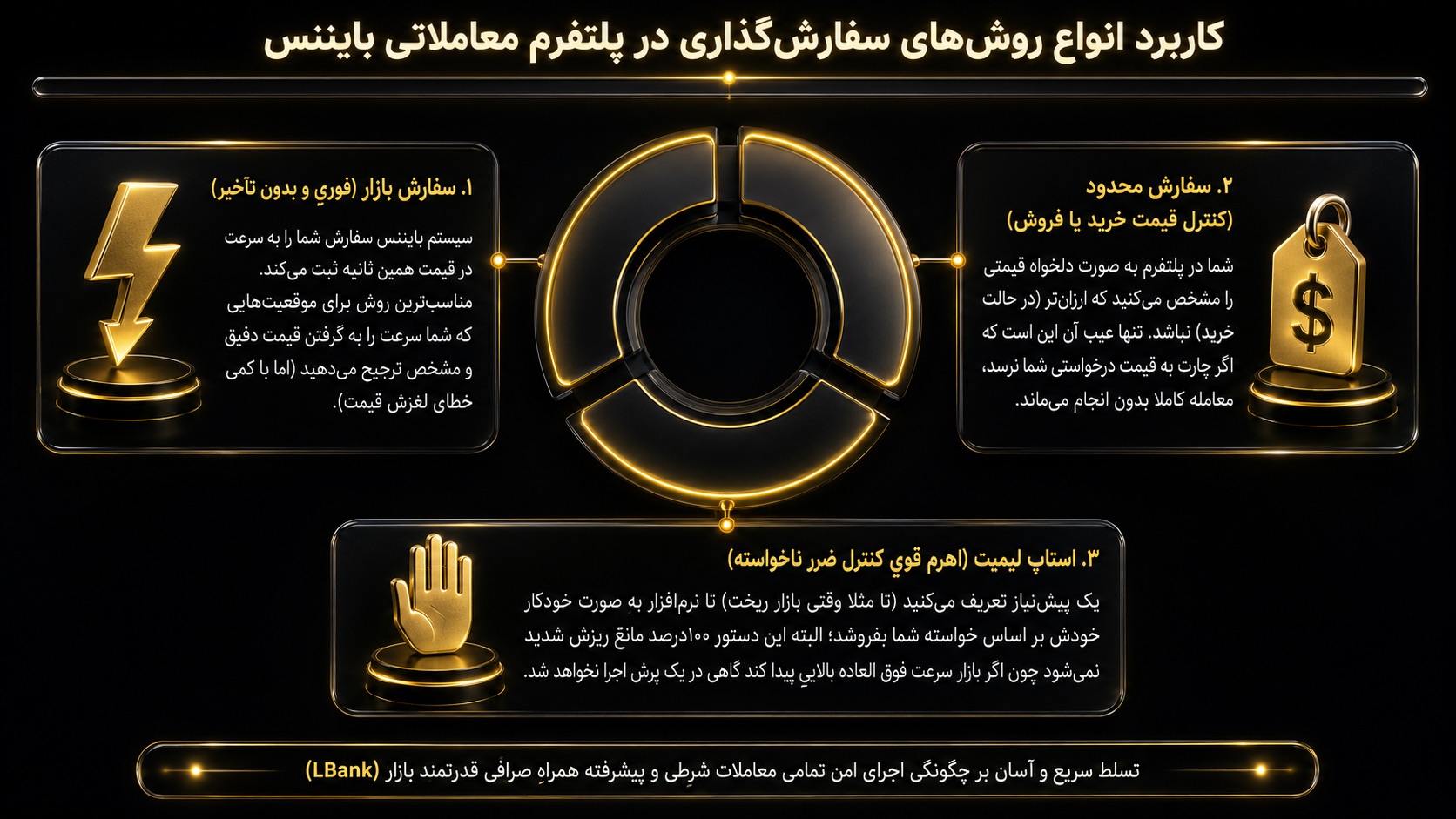 کاربرد سفارشها در بایننس چیست و کدام نوع مناسبتر است؟