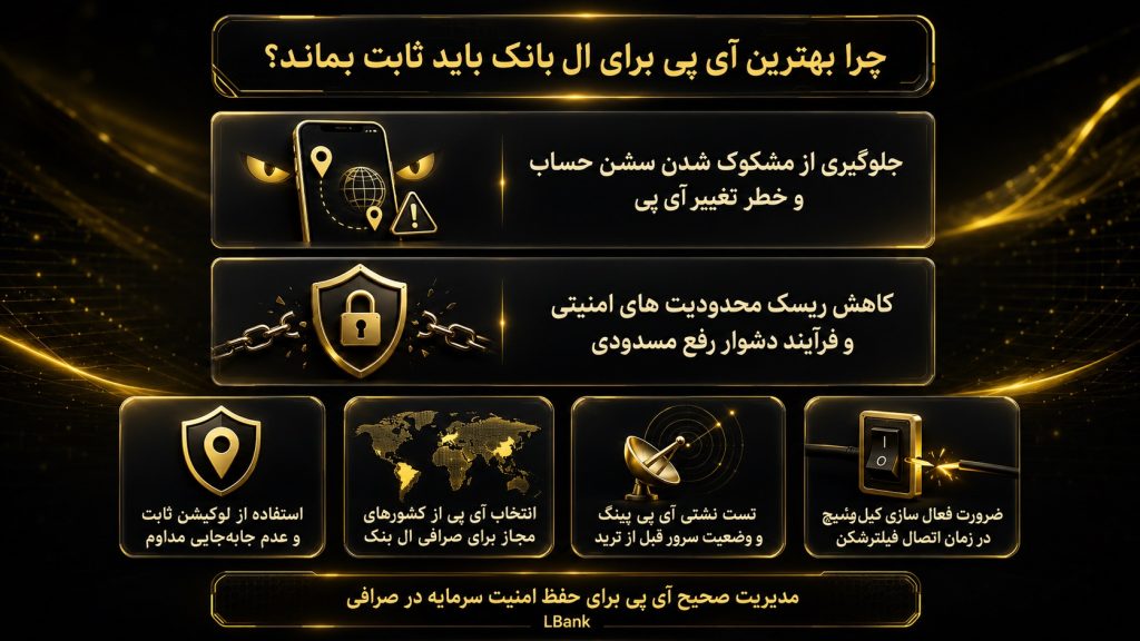 چرا بهترین آی پی برای ال بانک باید جلوی تغییر IP را بگیرد؟