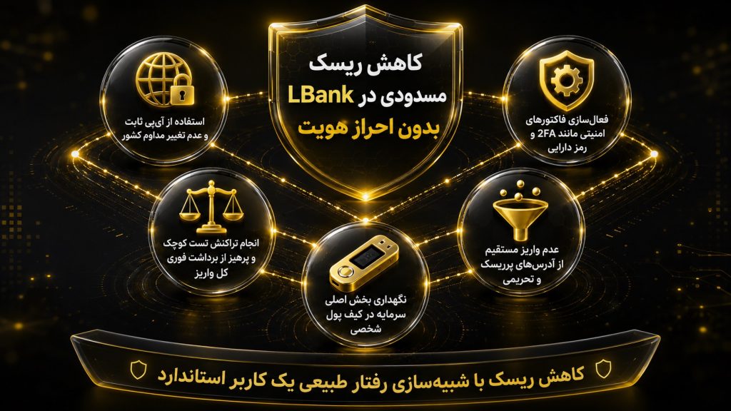 چطور ریسک مسدودی در ترید بدون احراز هویت در ال بانک را کم کنیم؟