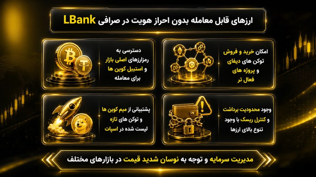 چه ارزهایی برای ترید بدون احراز هویت در ال بانک قابل معامله هستند؟