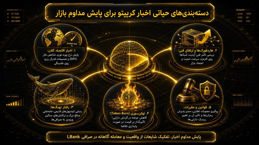 کدام دسته‌های اخبار کریپتو را باید همیشه دنبال کنید؟