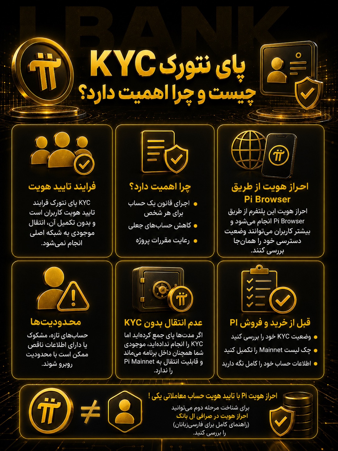 KYC پای نتورک چیست و چرا اهمیت دارد؟